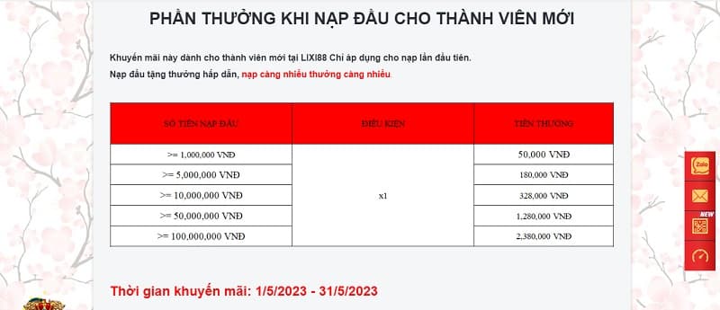 Lixi88 Lixi88